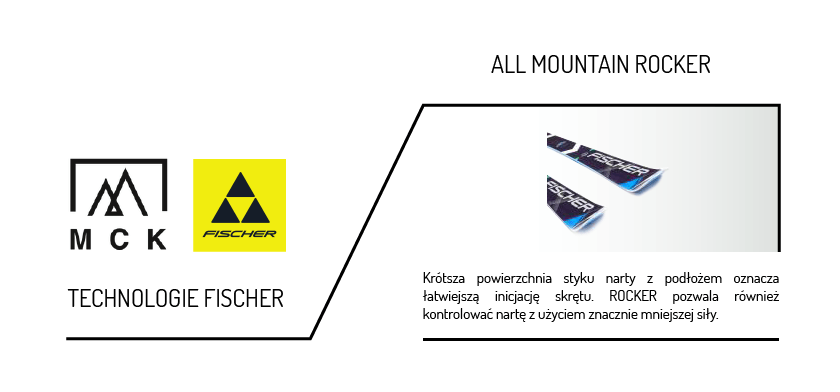 all mountain rocker